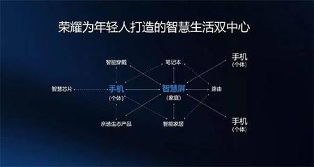 華為榮耀智慧屏確認(rèn)亮相開(kāi)發(fā)者大會(huì)，電視行業(yè)將迎通信技術(shù)驅(qū)動(dòng)的變革浪潮？