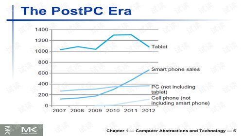 計(jì)算機(jī)結(jié)構(gòu)與組成軟硬件接口第五版英文版PPT資源詳解與通信技術(shù)開(kāi)發(fā)應(yīng)用